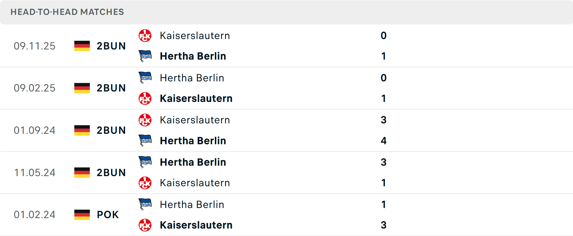 Lịch sử đối đầu Hertha Berlin vs Kaiserslautern Lịch sử đối đầu Hertha Berlin vs Kaiserslautern