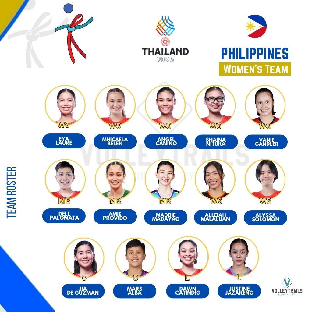 Bóng chuyền nữ Philippines chốt đội hình mạnh nhất cho SEA Games 33