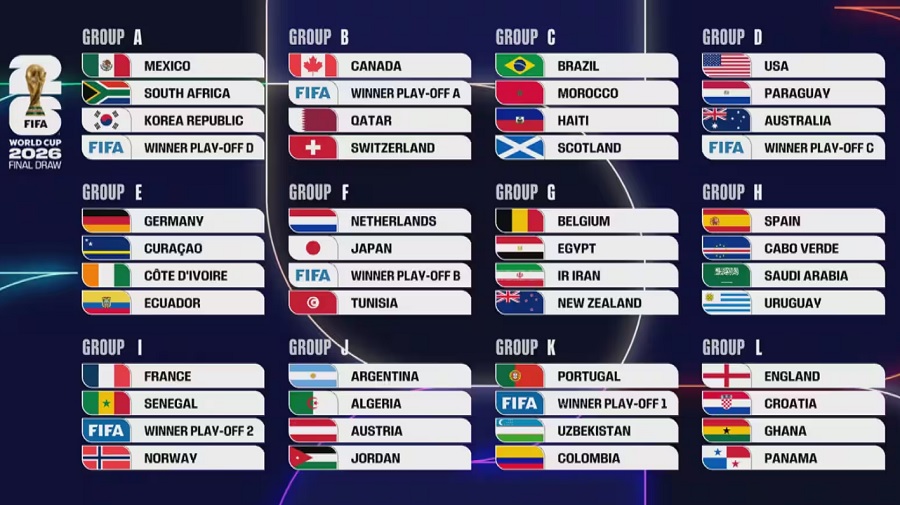 Bốc thăm World Cup 2026: Brazil đối đầu Marốc, Haaland thách thức Mbappe