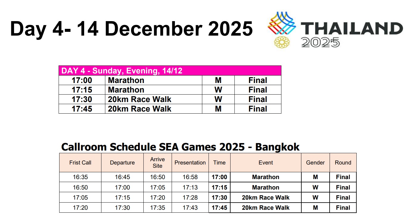Lịch thi đấu Điền kinh SEA Games 33 ngày 14-12
