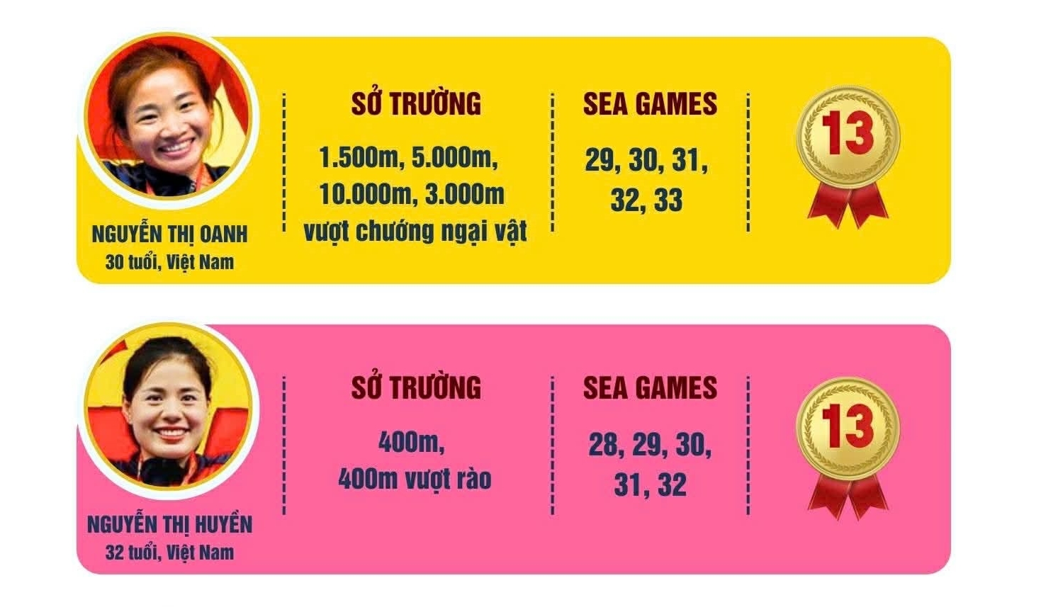 Hai tượng đài điền kinh SEA Games Oanh - Huyền trước khoảnh khắc lịch sử...