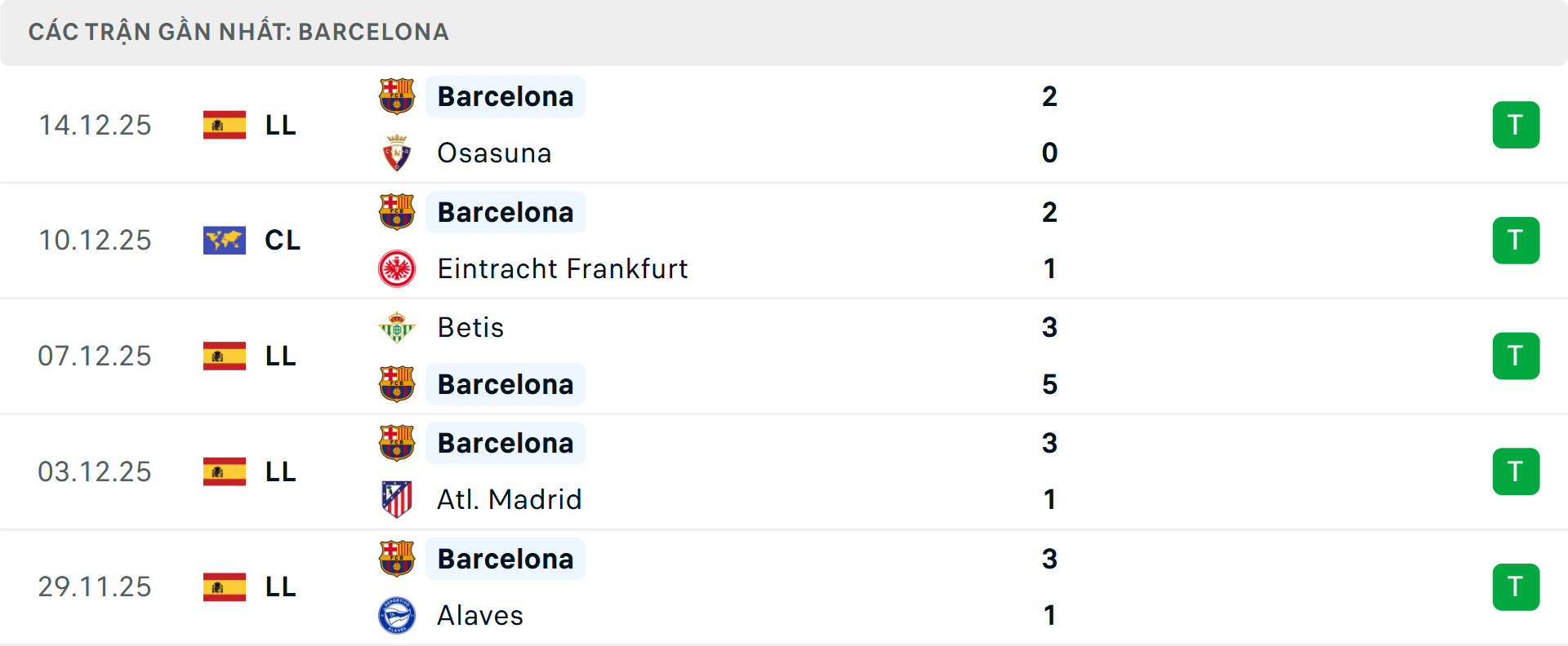 Phong độ Barcelona 5 trận gần nhất