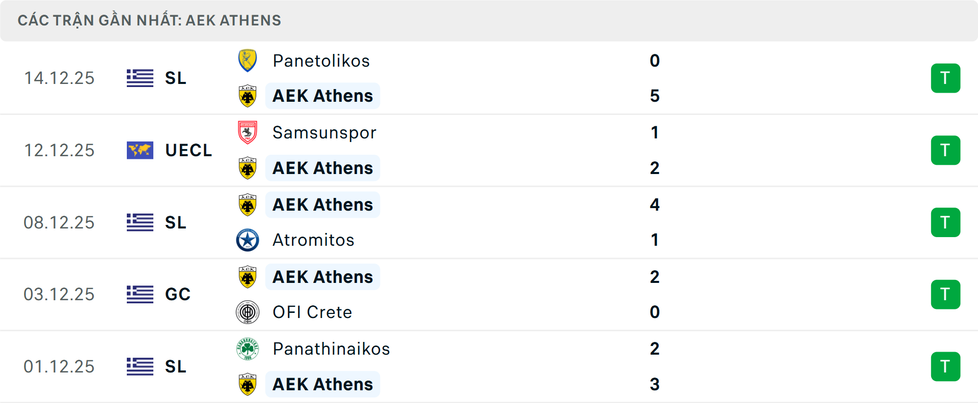 Phong độ AEK Athens 5 trận gần nhất