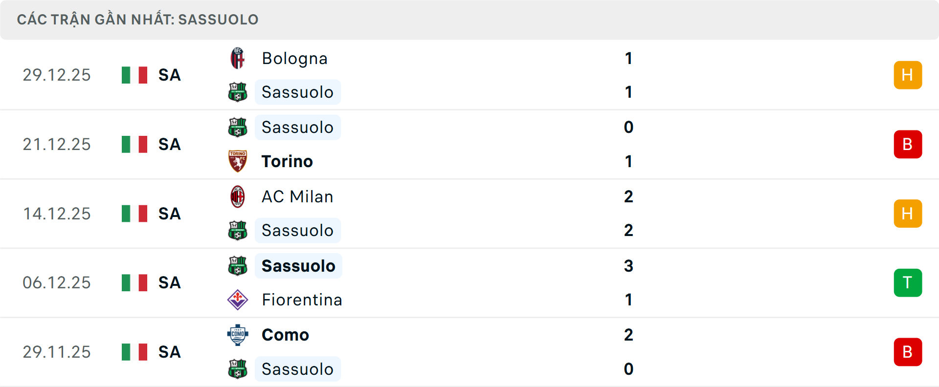Phong độ Sassuolo 5 trận gần nhất Phong độ Sassuolo 5 trận gần nhất