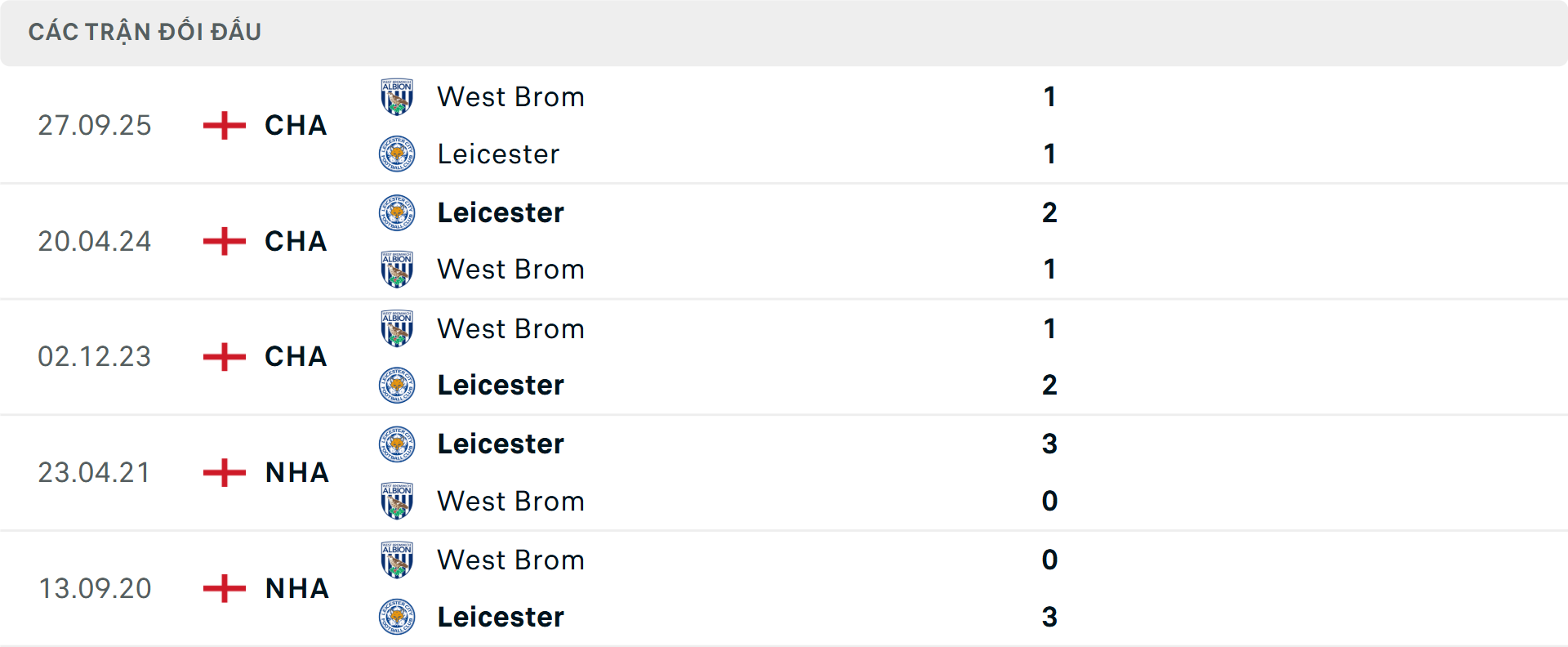 Lịch sử đối đầu Leicester vs West Brom Lịch sử đối đầu Leicester vs West Brom