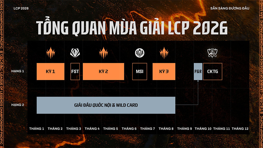 Thể thức thi đấu LCP 2026 mới nhất Thể thức thi đấu LCP 2026 mới nhất