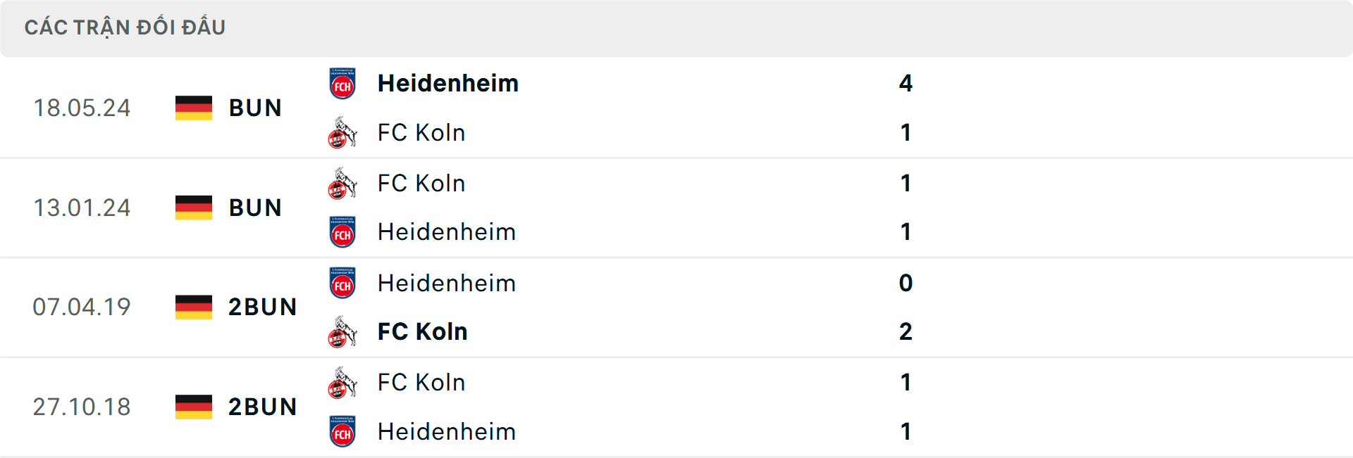 Lịch sử đối đầu Heidenheim vs Koln