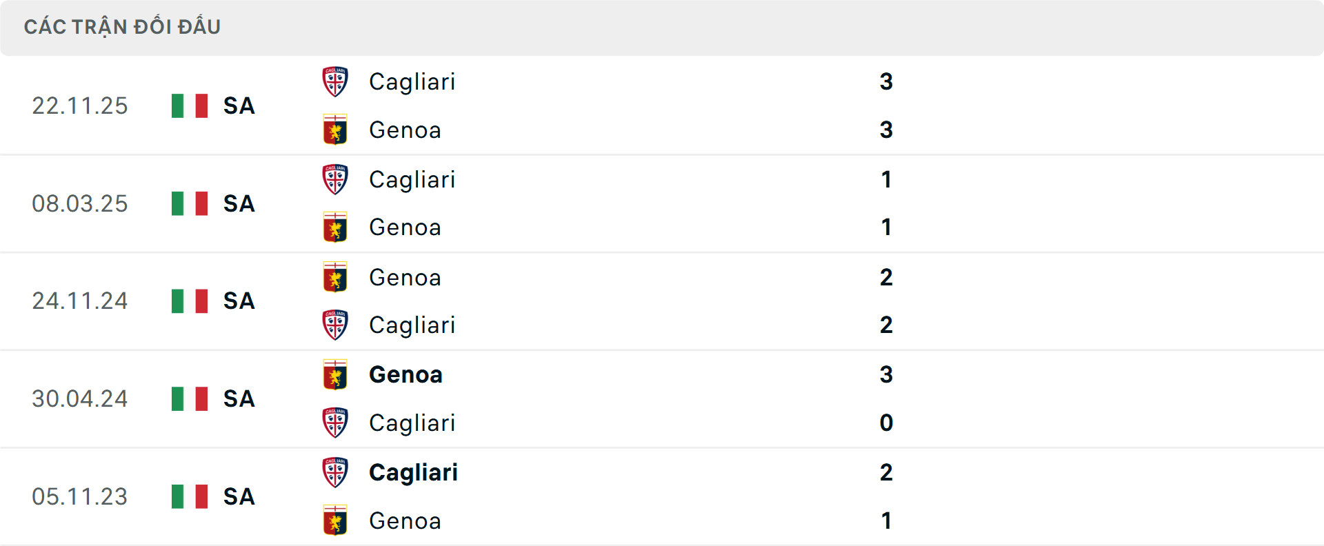 Lịch sử đối đầu Genoa vs Cagliari Lịch sử đối đầu Genoa vs Cagliari