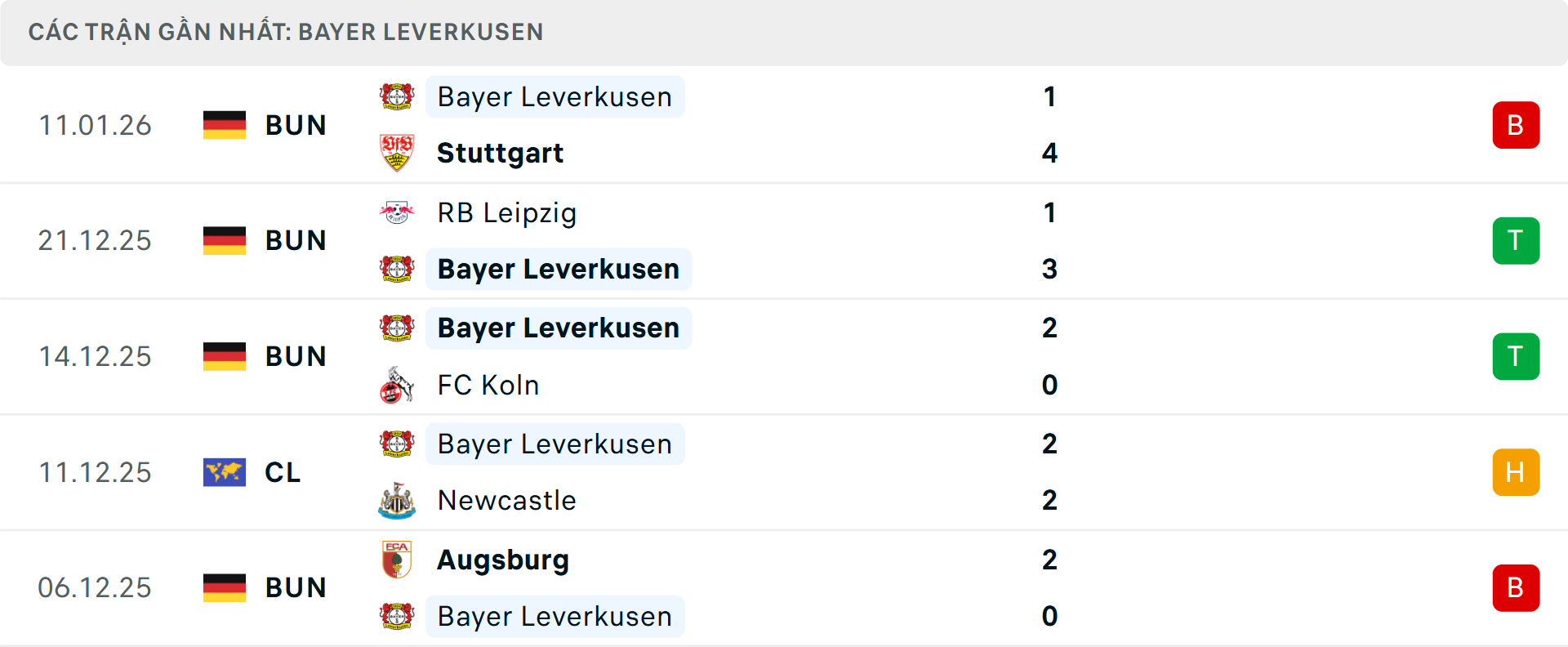 Phong độ Leverkusen 5 trận gần nhất Phong độ Leverkusen 5 trận gần nhất