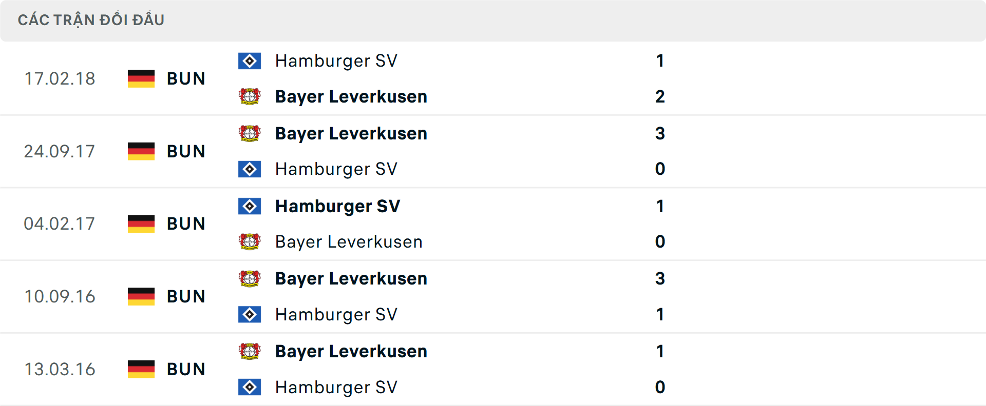 Lịch sử đối đầu Hamburg vs Leverkusen Lịch sử đối đầu Hamburg vs Leverkusen