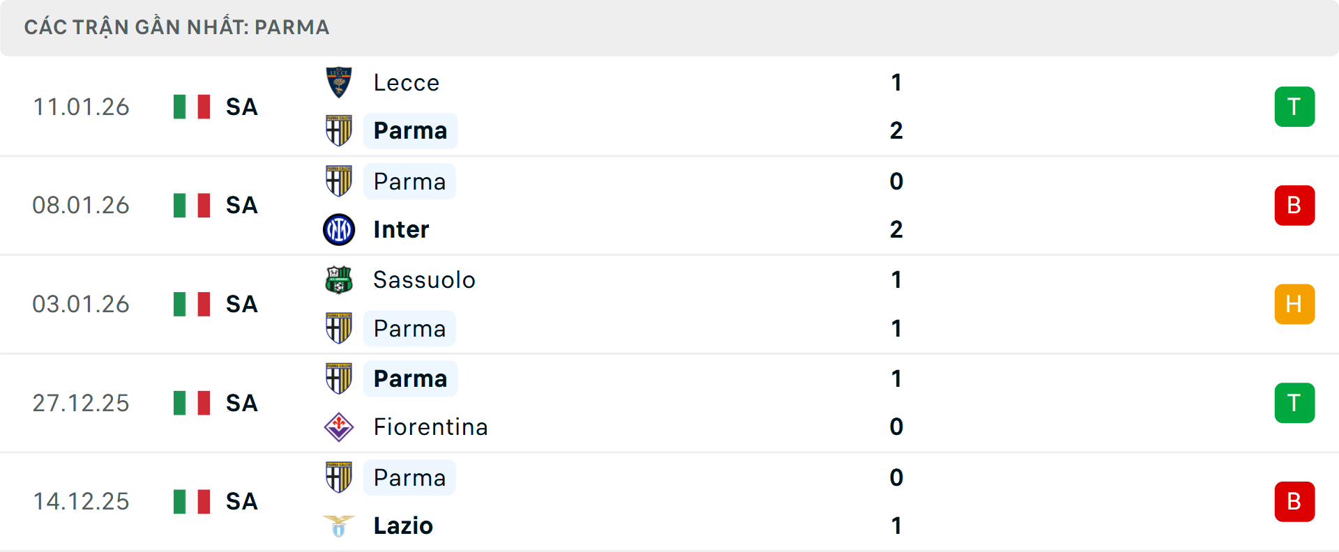 Phong độ Parma 5 trận gần nhất Phong độ Parma 5 trận gần nhất