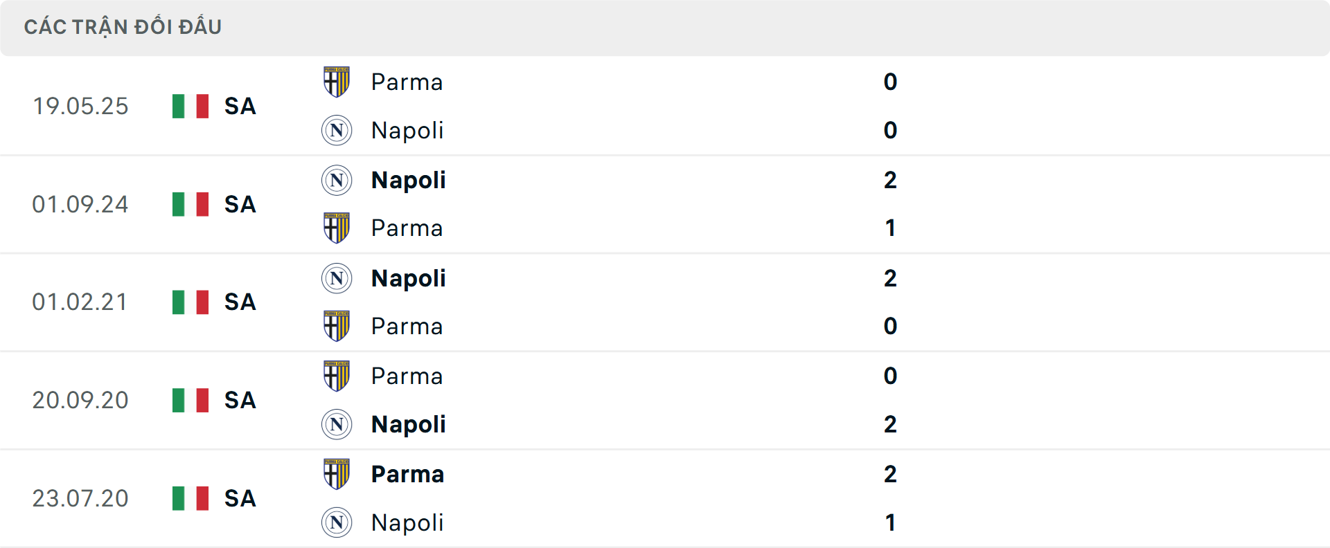 Lịch sử đối đầu Napoli vs Parma Lịch sử đối đầu Napoli vs Parma