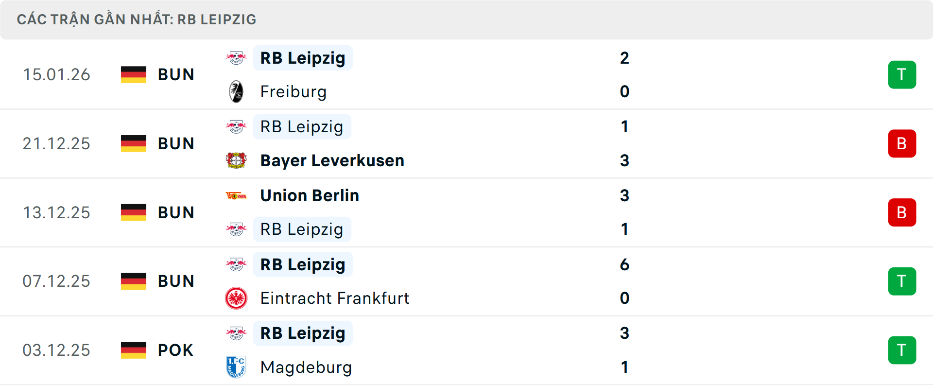 Phong độ Leipzig 5 trận gần nhất Phong độ Leipzig 5 trận gần nhất