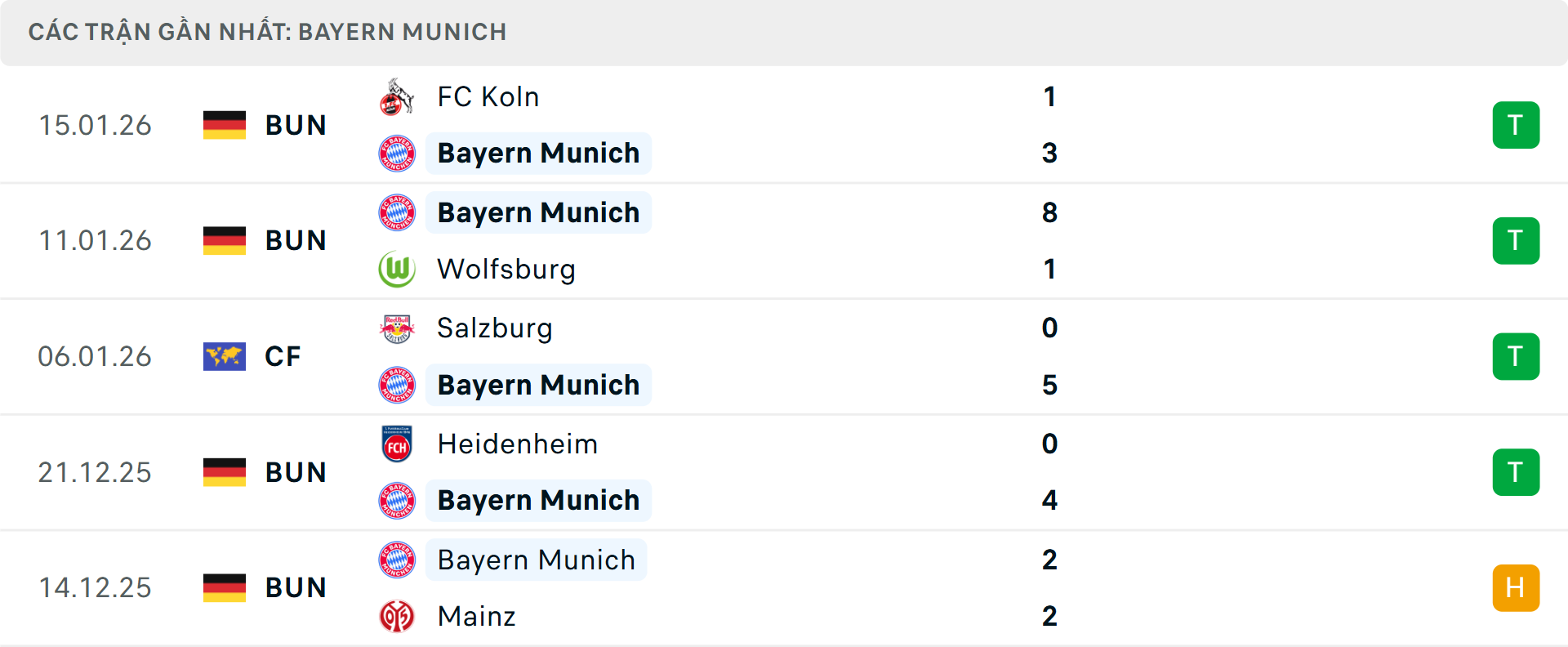 Phong độ Bayern Munich 5 trận gần nhất Phong độ Bayern Munich 5 trận gần nhất
