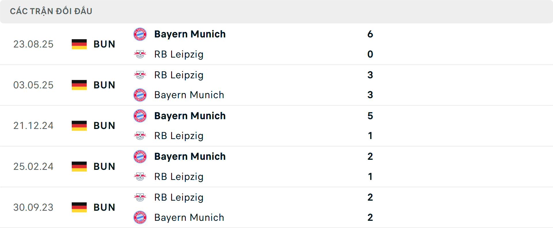 Lịch sử đối đầu Leipzig vs Bayern Munich Lịch sử đối đầu Leipzig vs Bayern Munich