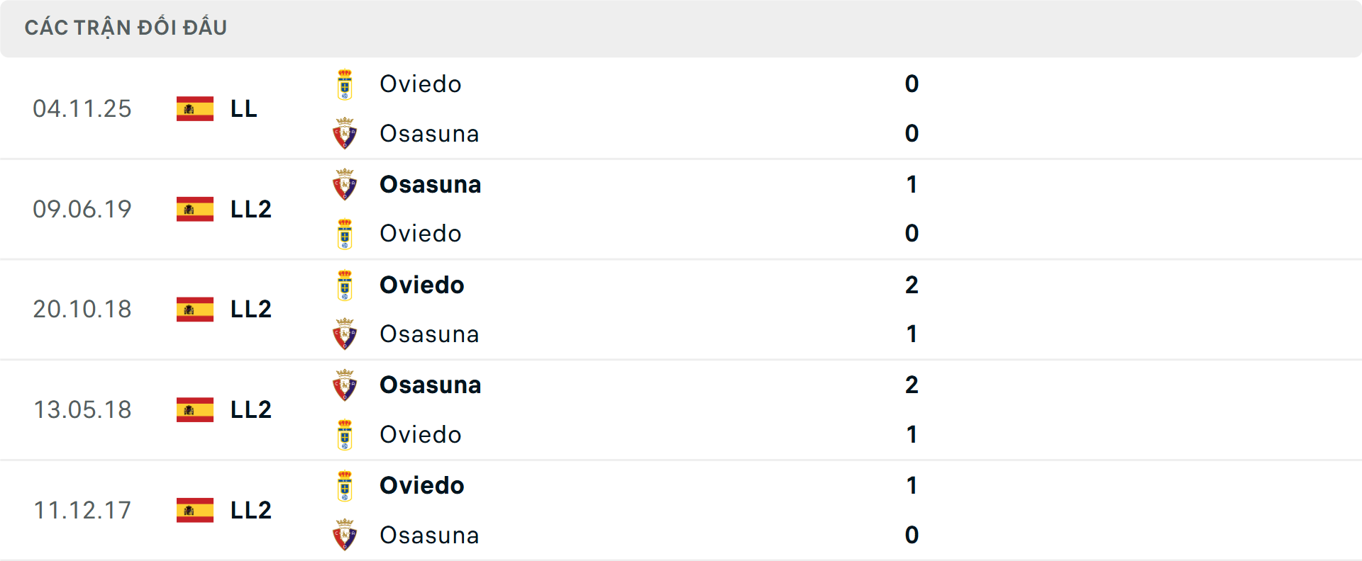 Lịch sử đối đầu Osasuna vs Real Oviedo Lịch sử đối đầu Osasuna vs Real Oviedo