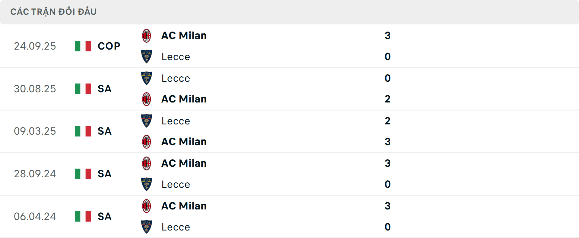 Lịch sử đối đầu Milan vs Lecce Lịch sử đối đầu Milan vs Lecce