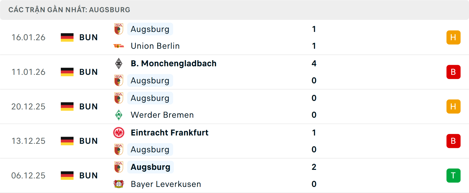 Phong độ Augsburg 5 trận gần nhất Phong độ Augsburg 5 trận gần nhất