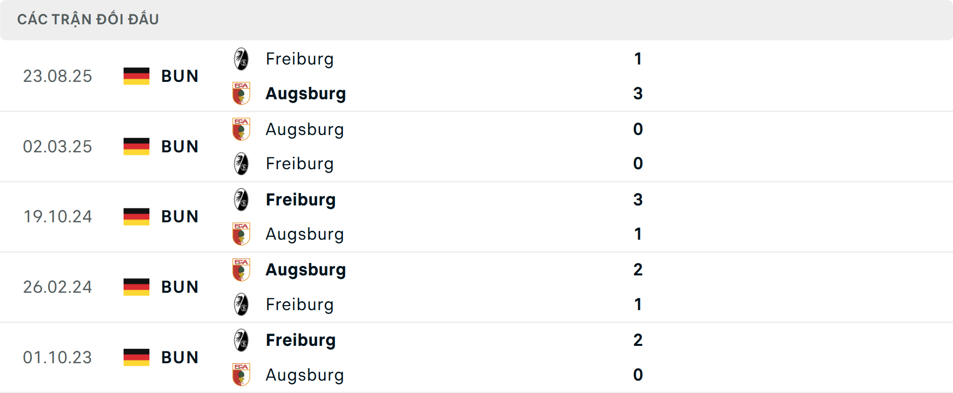 Lịch sử đối đầu Augsburg vs Freiburg Lịch sử đối đầu Augsburg vs Freiburg