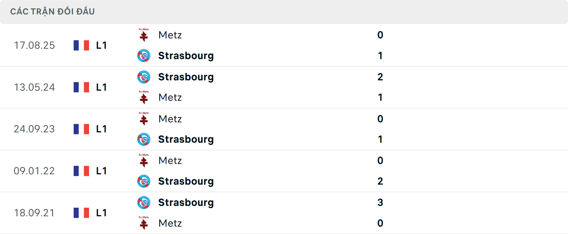 Lịch sử đối đầu Strasbourg vs Metz Lịch sử đối đầu Strasbourg vs Metz