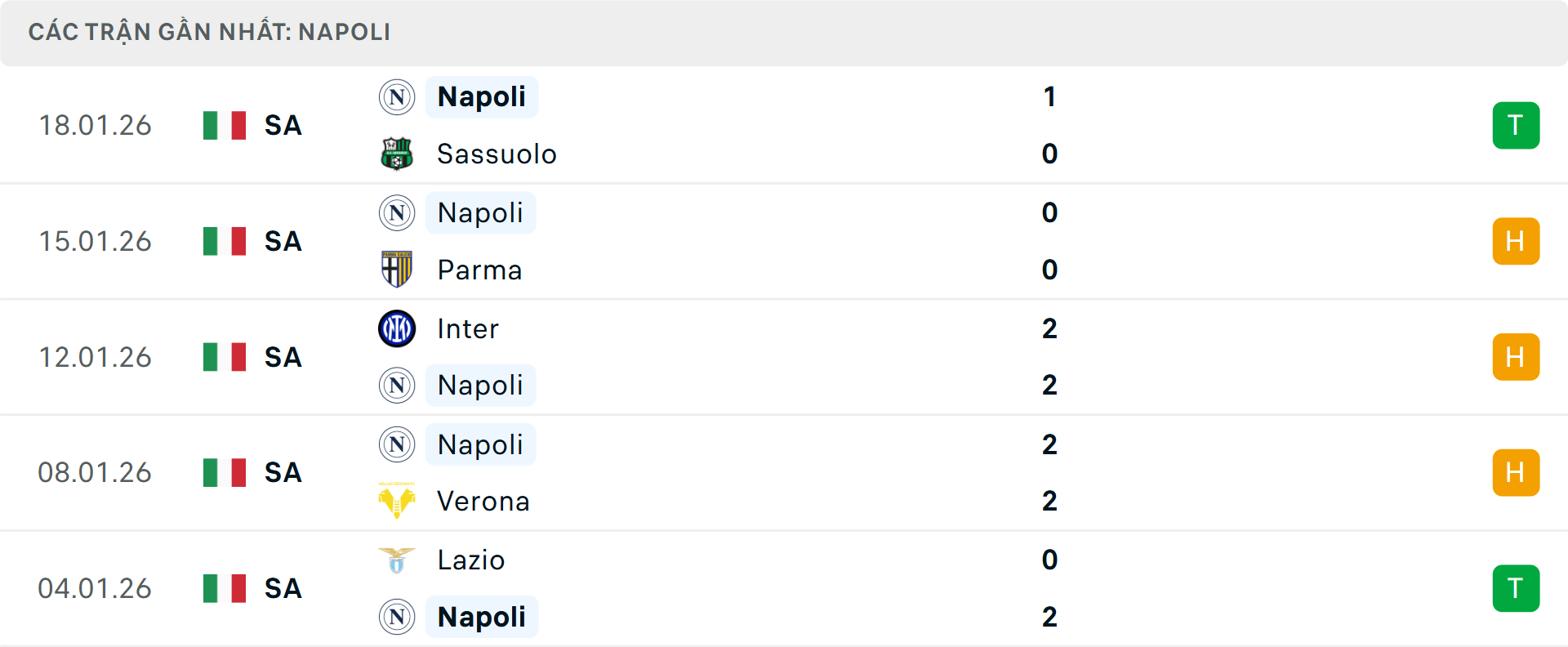Phong độ Napoli 5 trận gần nhất