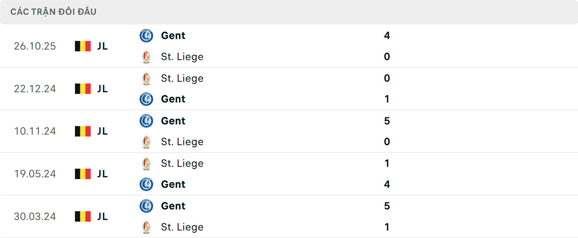 Lịch sử đối đầu Standard Liege vs Gent Lịch sử đối đầu Standard Liege vs Gent