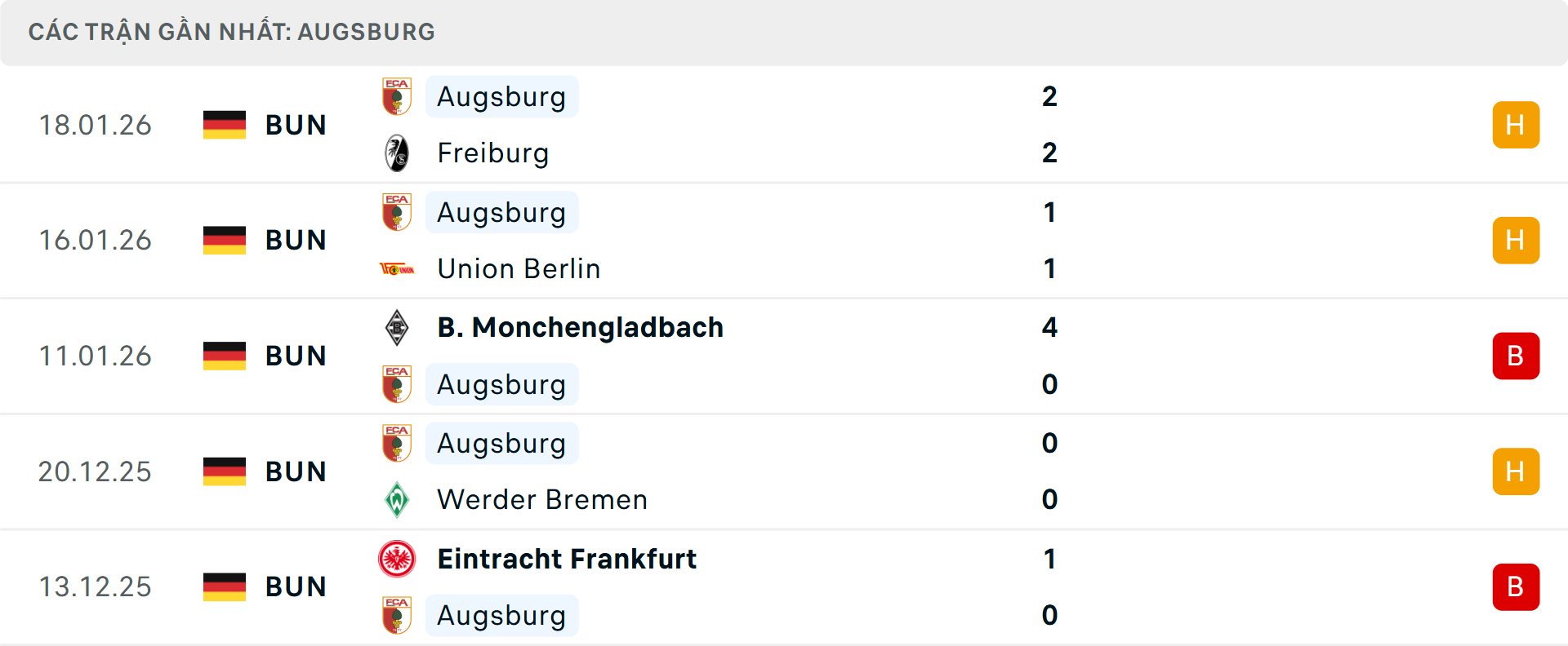 Phong độ Augsburg 5 trận gần nhất