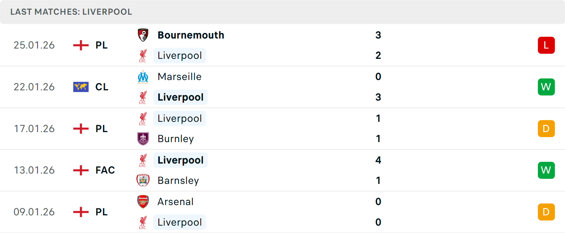Phong độ Liverpool 5 trận gần nhất Phong độ Liverpool 5 trận gần nhất