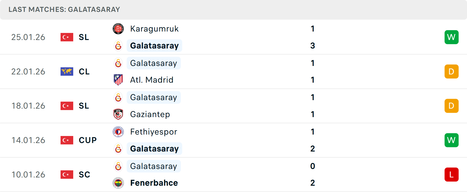 Phong độ Galatasaray 5 trận gần nhấtPhong độ Galatasaray 5 trận gần nhất Phong độ Galatasaray 5 trận gần nhất