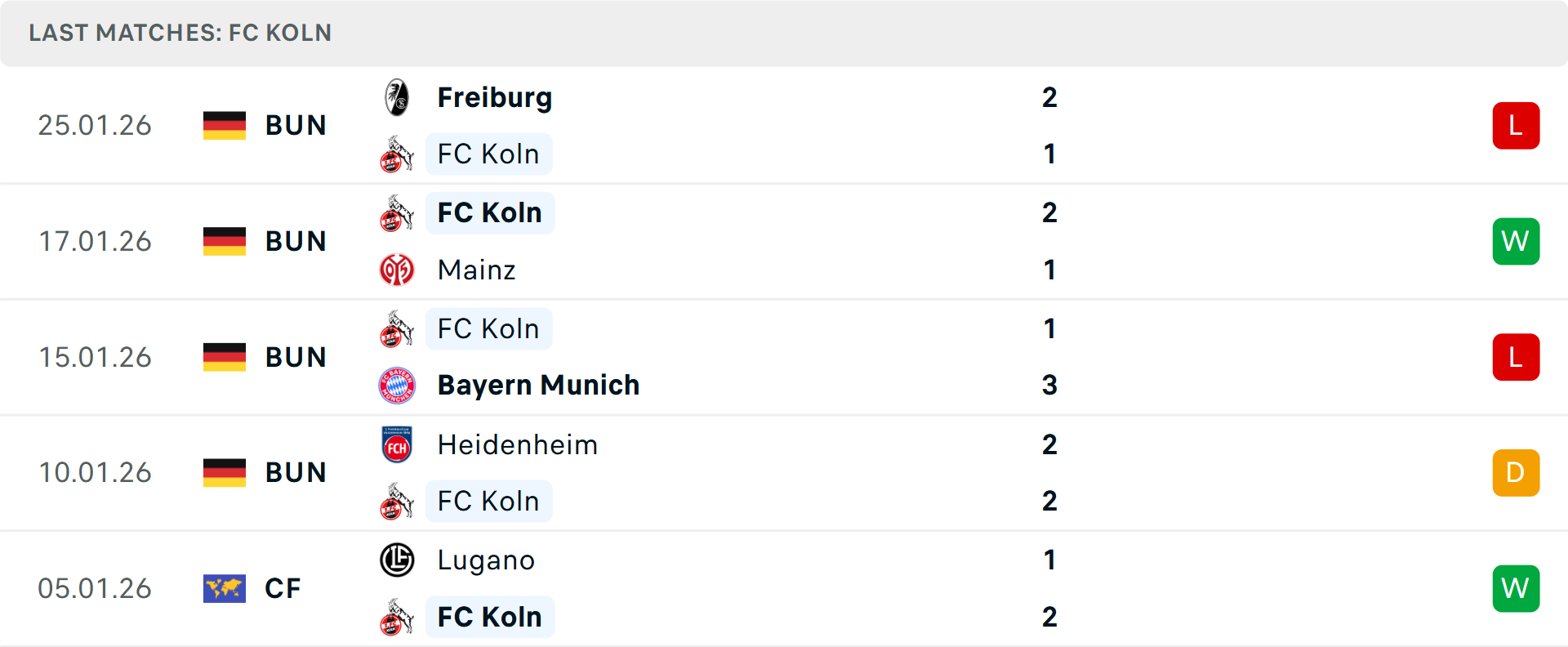 Phong độ Koln 5 trận gần nhất Phong độ Koln 5 trận gần nhất
