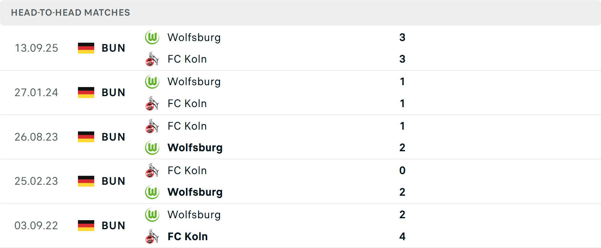 Lịch sử đối đầu Koln vs Wolfsburg Lịch sử đối đầu Koln vs Wolfsburg