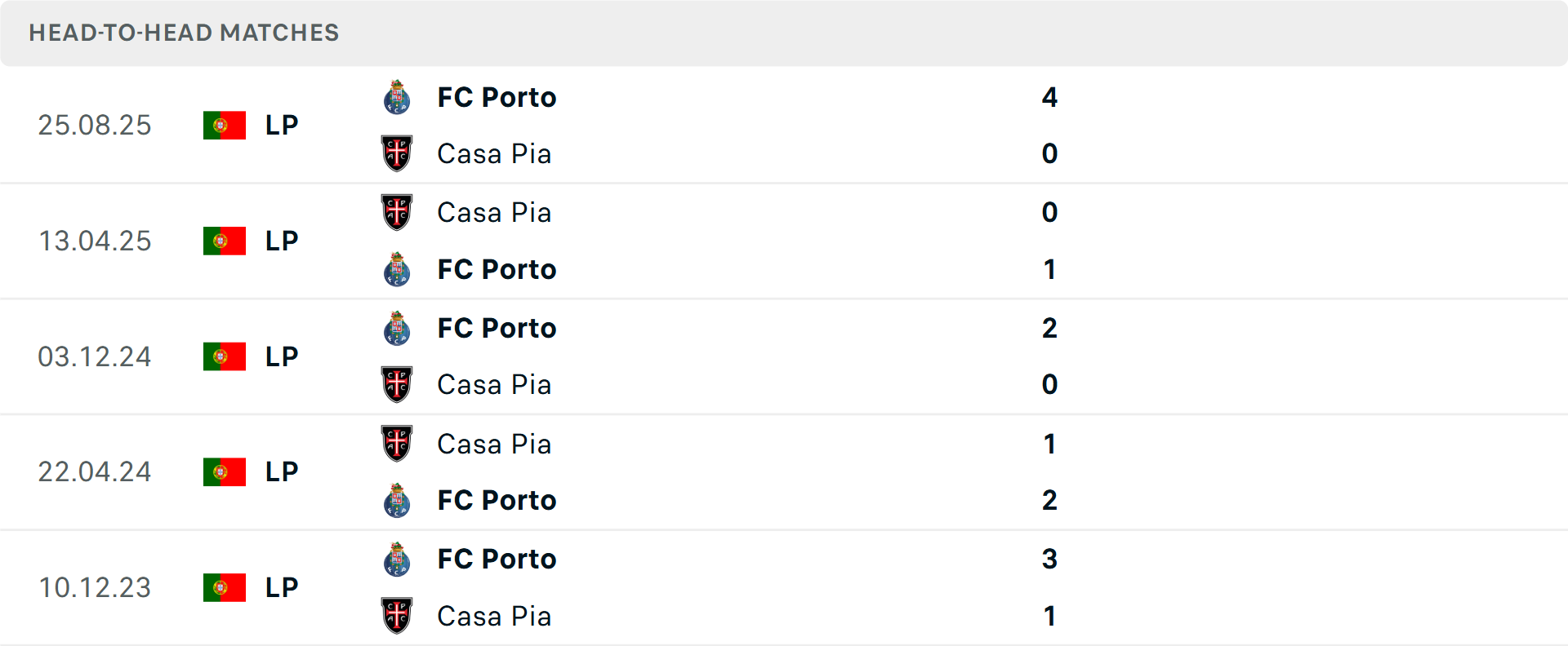Lịch sử đối đầu Casa Pia vs Porto Lịch sử đối đầu Casa Pia vs Porto
