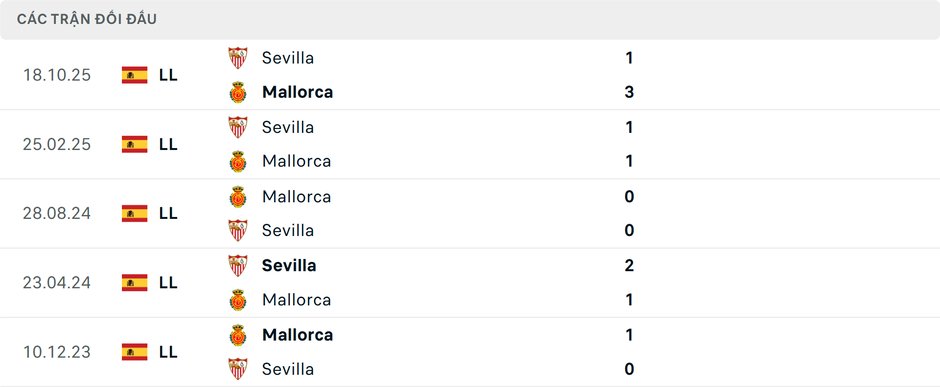 Lịch sử đối đầu Mallorca vs Sevilla Lịch sử đối đầu Mallorca vs Sevilla