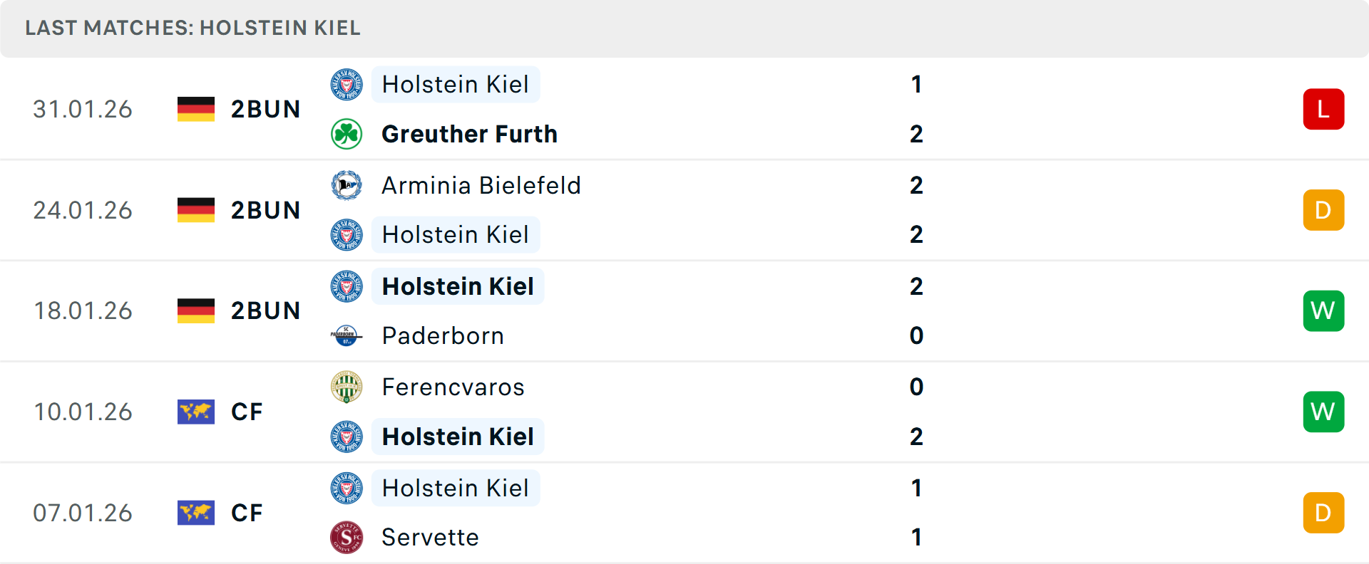 Phong độ Holstein Kiel 5 trận gần nhất Phong độ Holstein Kiel 5 trận gần nhất