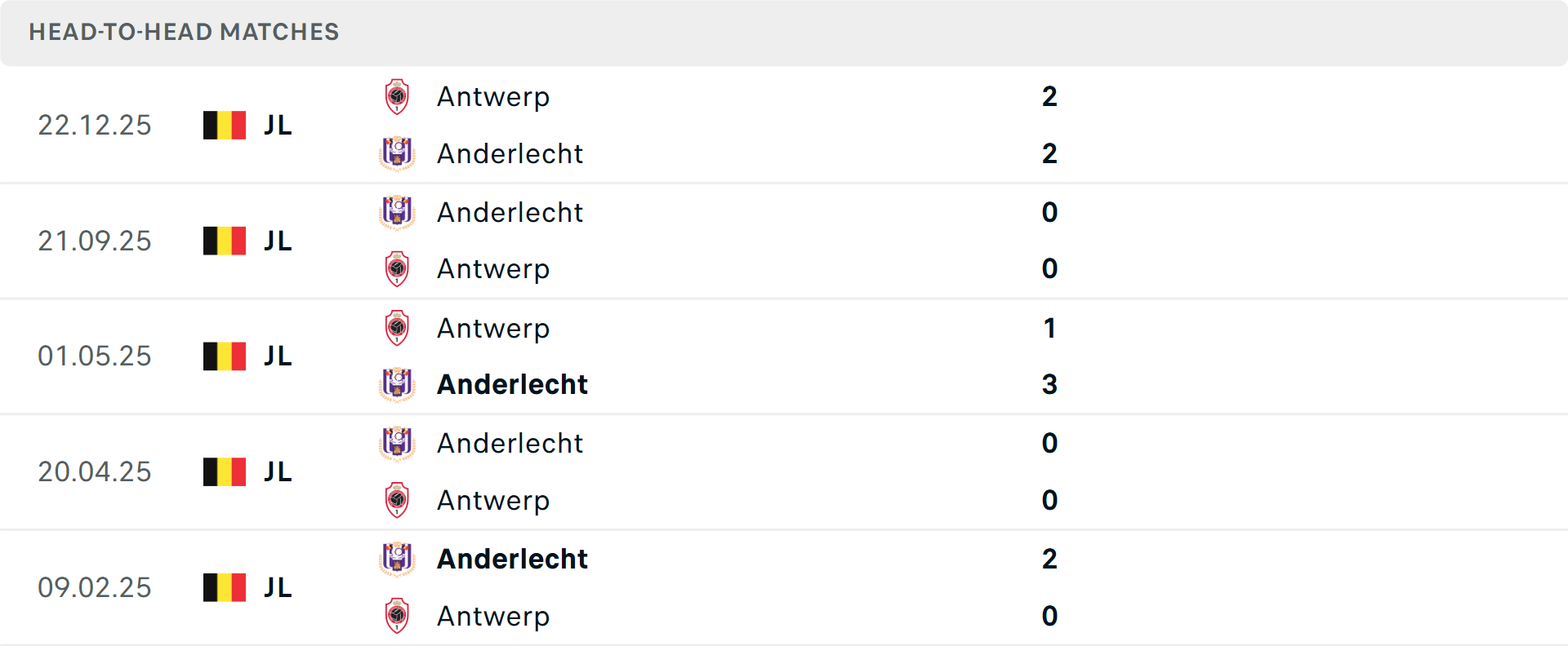 Lịch sử đối đầu Anderlecht vs Royal Antwerp