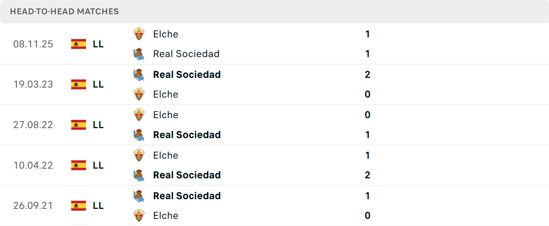 Lịch sử đối đầu Real Sociedad vs Elche Lịch sử đối đầu Real Sociedad vs Elche