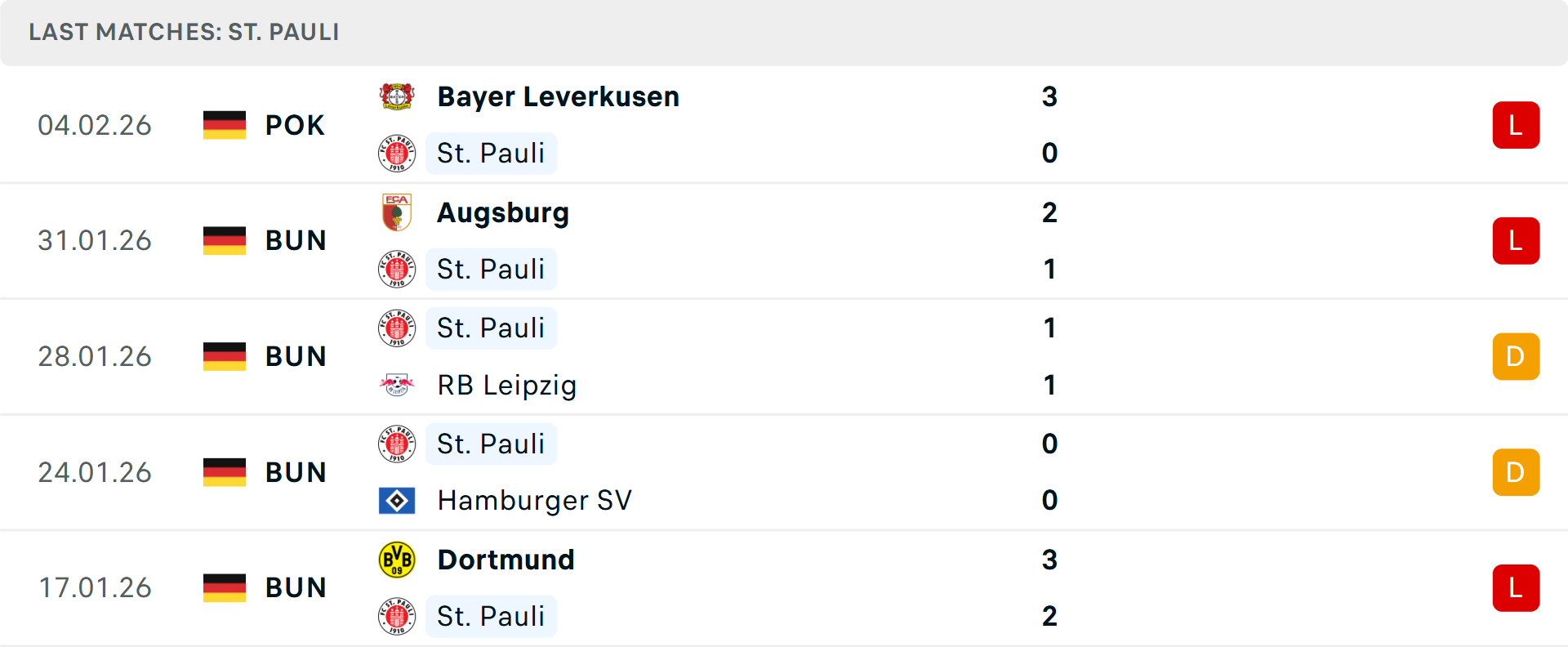 Phong độ St Pauli 5 trận gần nhất Phong độ St Pauli 5 trận gần nhất