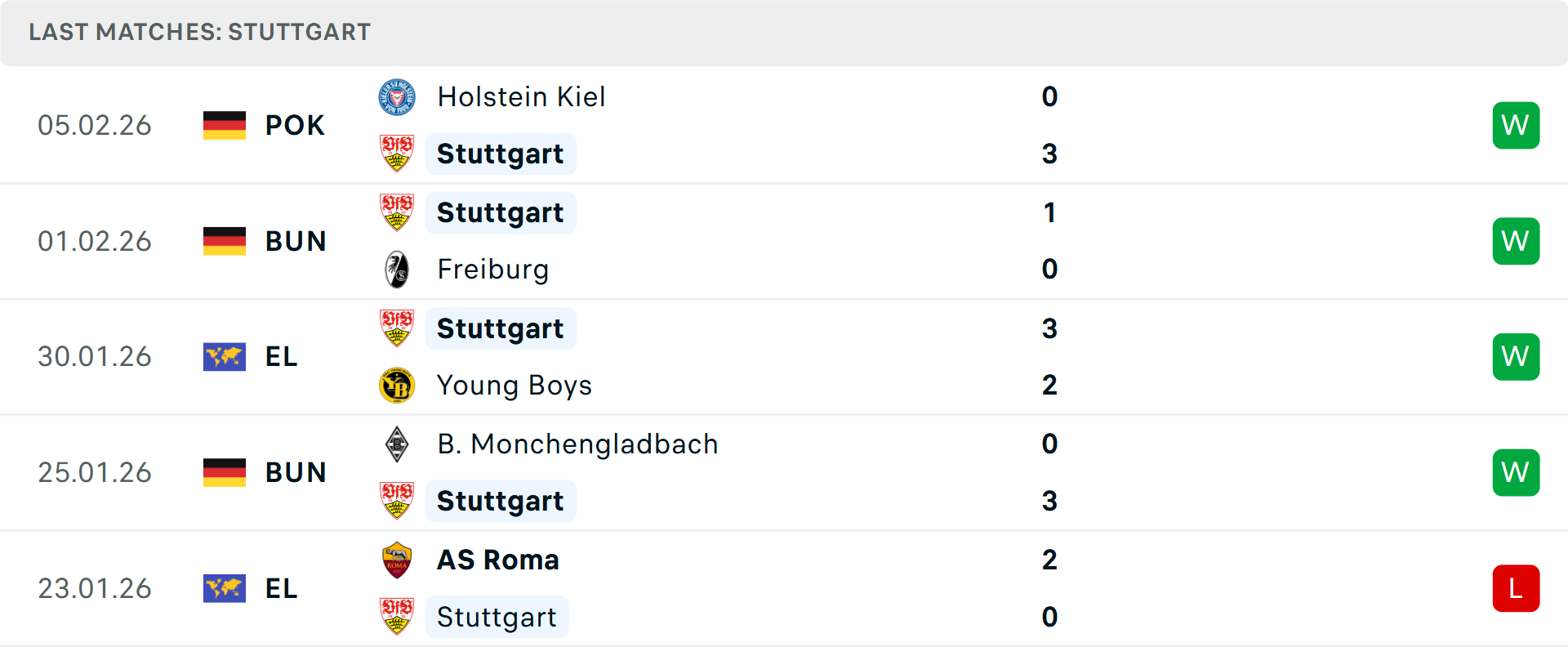 Phong độ Stuttgart 5 trận gần nhất Phong độ Stuttgart 5 trận gần nhất