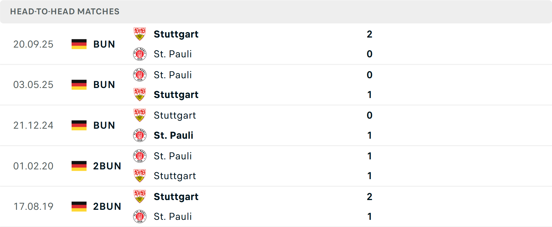 Lịch sử đối đầu St Pauli vs Stuttgart Lịch sử đối đầu St Pauli vs Stuttgart