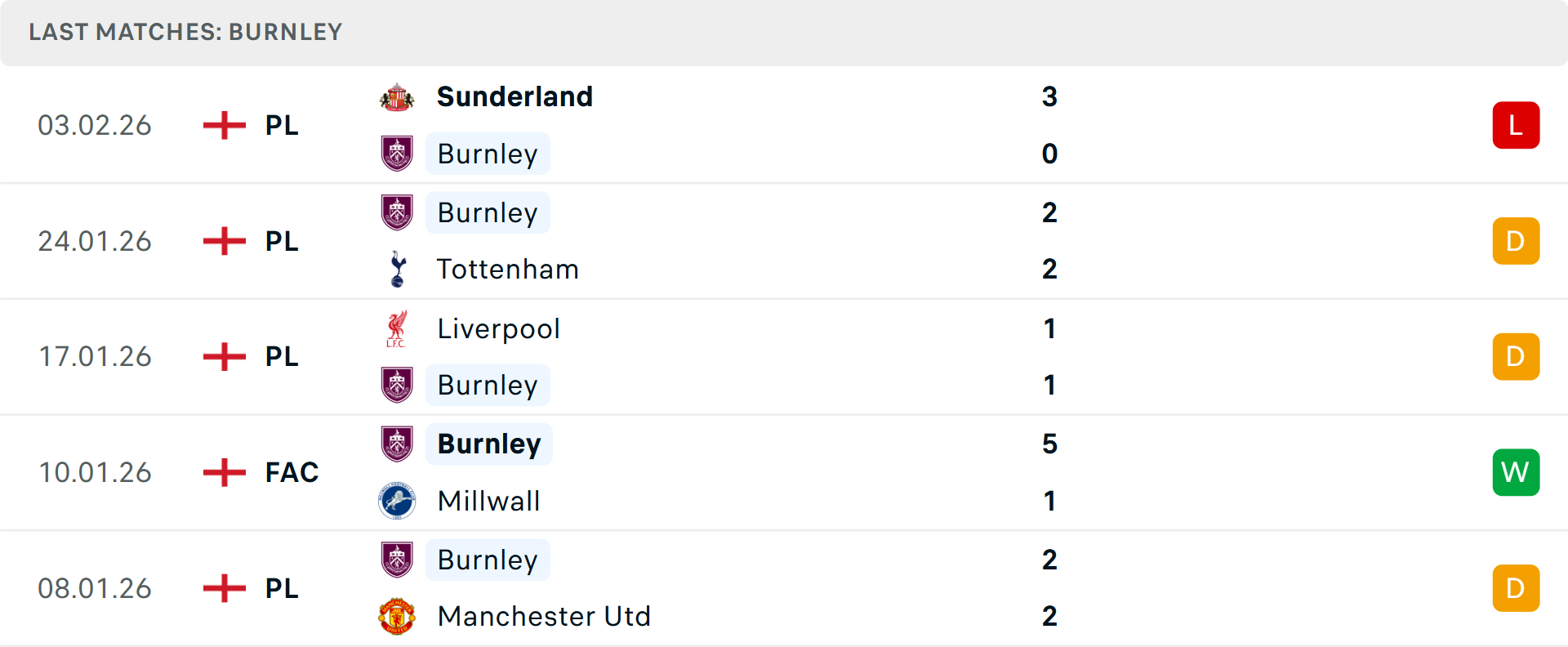 Phong độ Burnley 5 trận gần nhất Phong độ Burnley 5 trận gần nhất