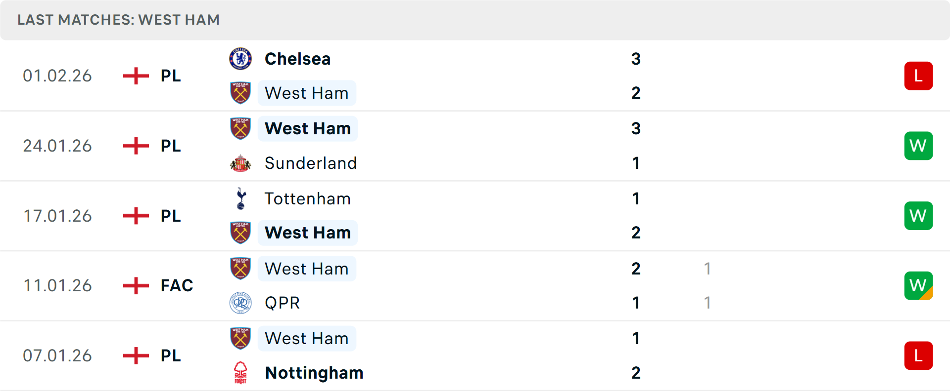 Phong độ West Ham 5 trận gần nhất Phong độ West Ham 5 trận gần nhất