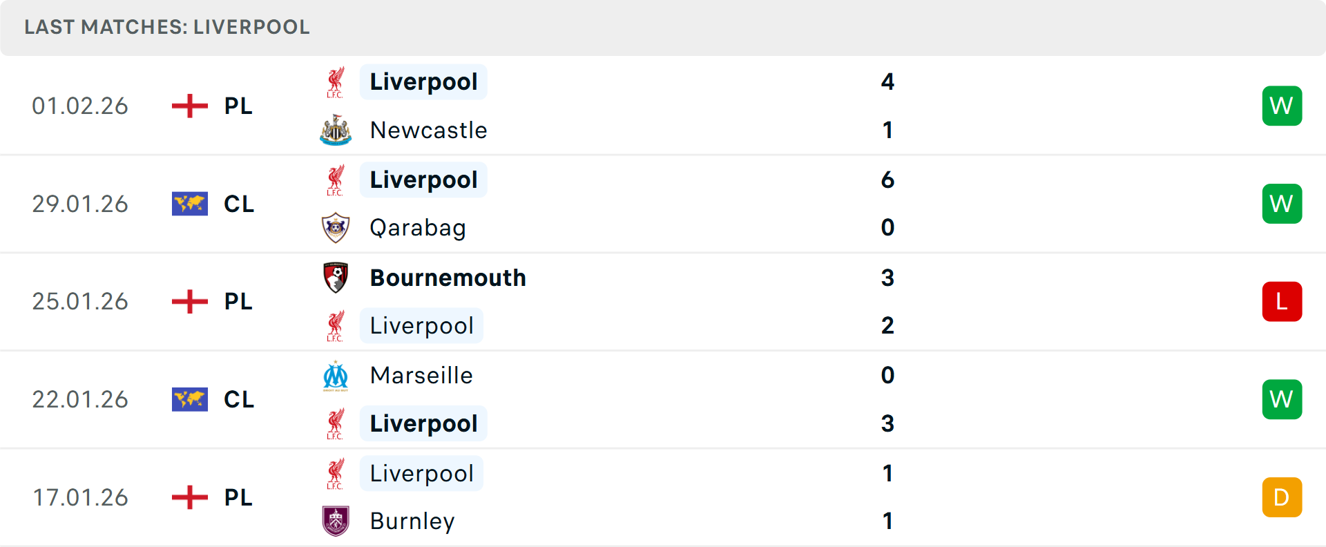 Phong độ Liverpool 5 trận gần nhất Phong độ Liverpool 5 trận gần nhất