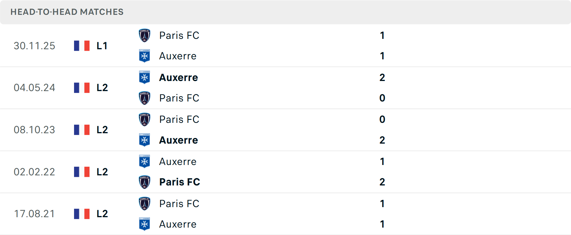 Lịch sử đối đầu Auxerre vs Paris Lịch sử đối đầu Auxerre vs Paris