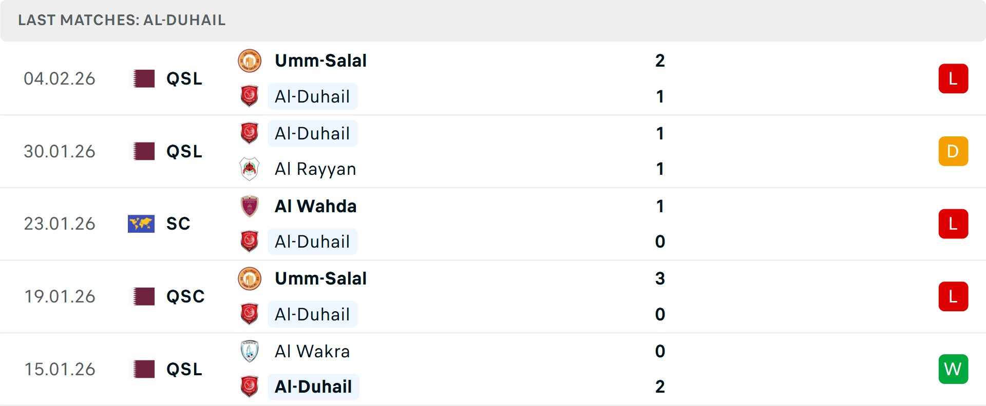 Phong độ Al Duhail 5 trận gần nhất Phong độ Al Duhail 5 trận gần nhất