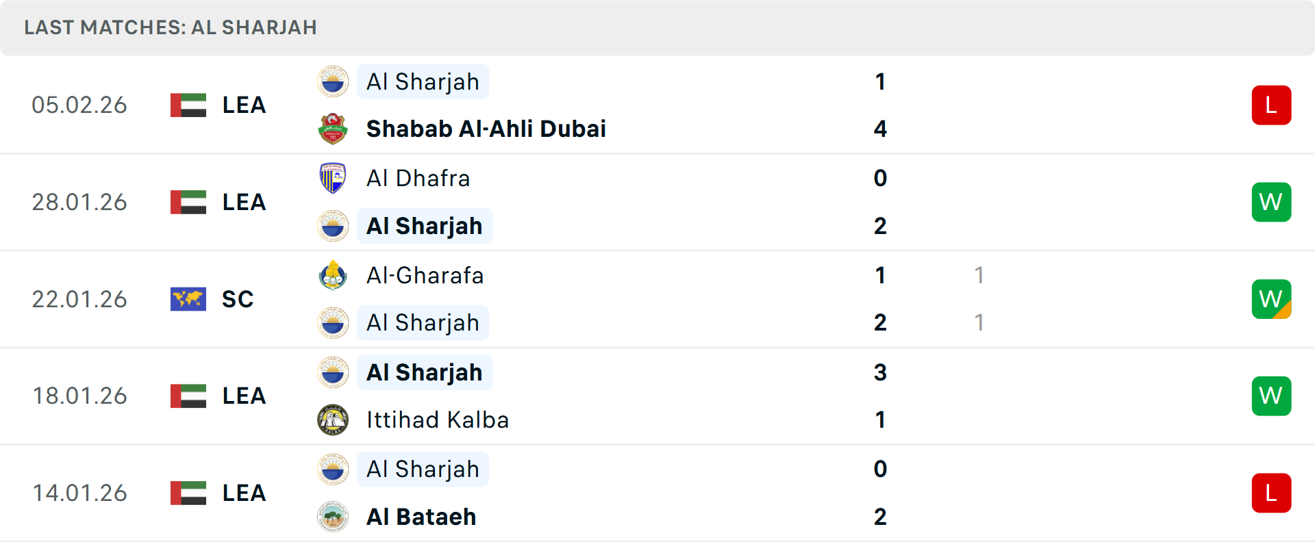 Phong độ Sharjah 5 trận gần nhất Phong độ Sharjah 5 trận gần nhất