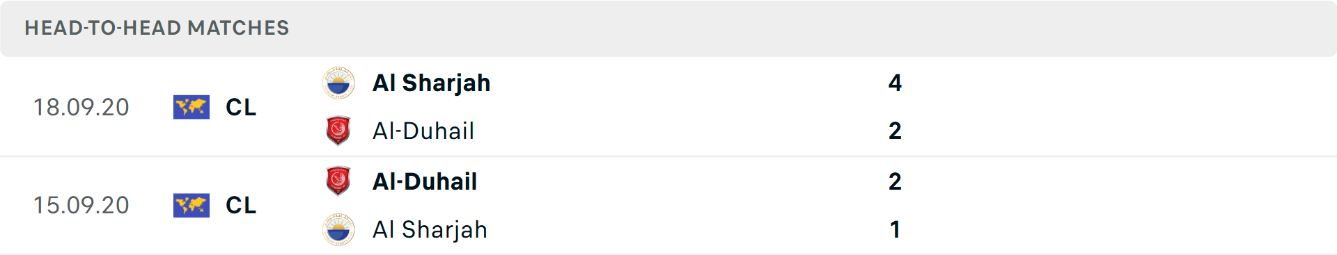 Lịch sử đối đầu Al Duhail vs Sharjah Lịch sử đối đầu Al Duhail vs Sharjah