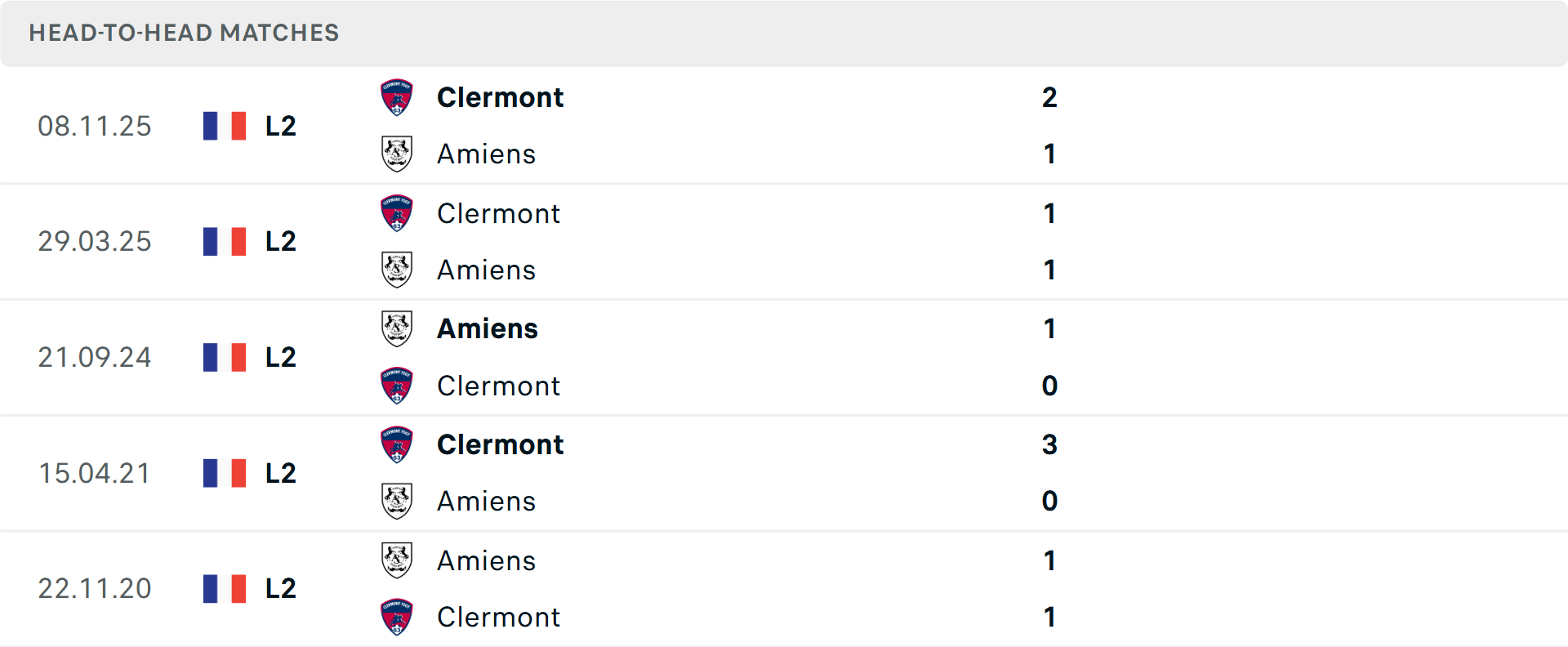Lịch sử đối đầu Amiens vs Clermont Foot Lịch sử đối đầu Amiens vs Clermont Foot