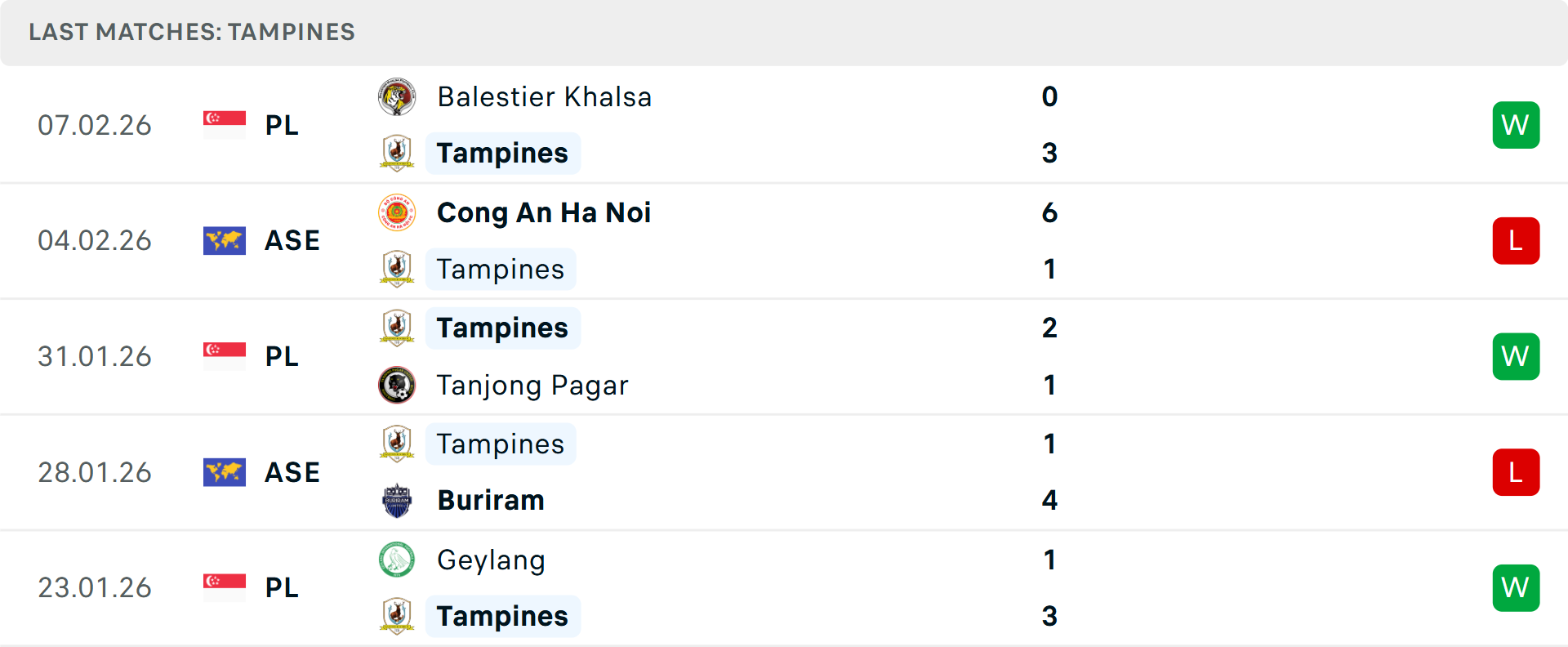 Phong độ Tampines Rovers 5 trận gần nhất Phong độ Tampines Rovers 5 trận gần nhất