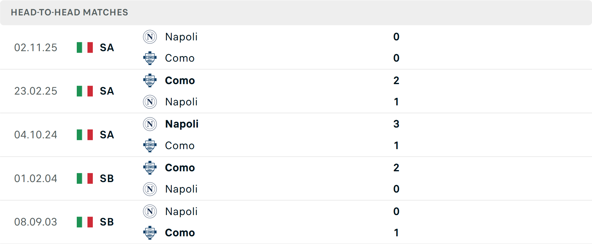Lịch sử đối đầu Napoli vs Como