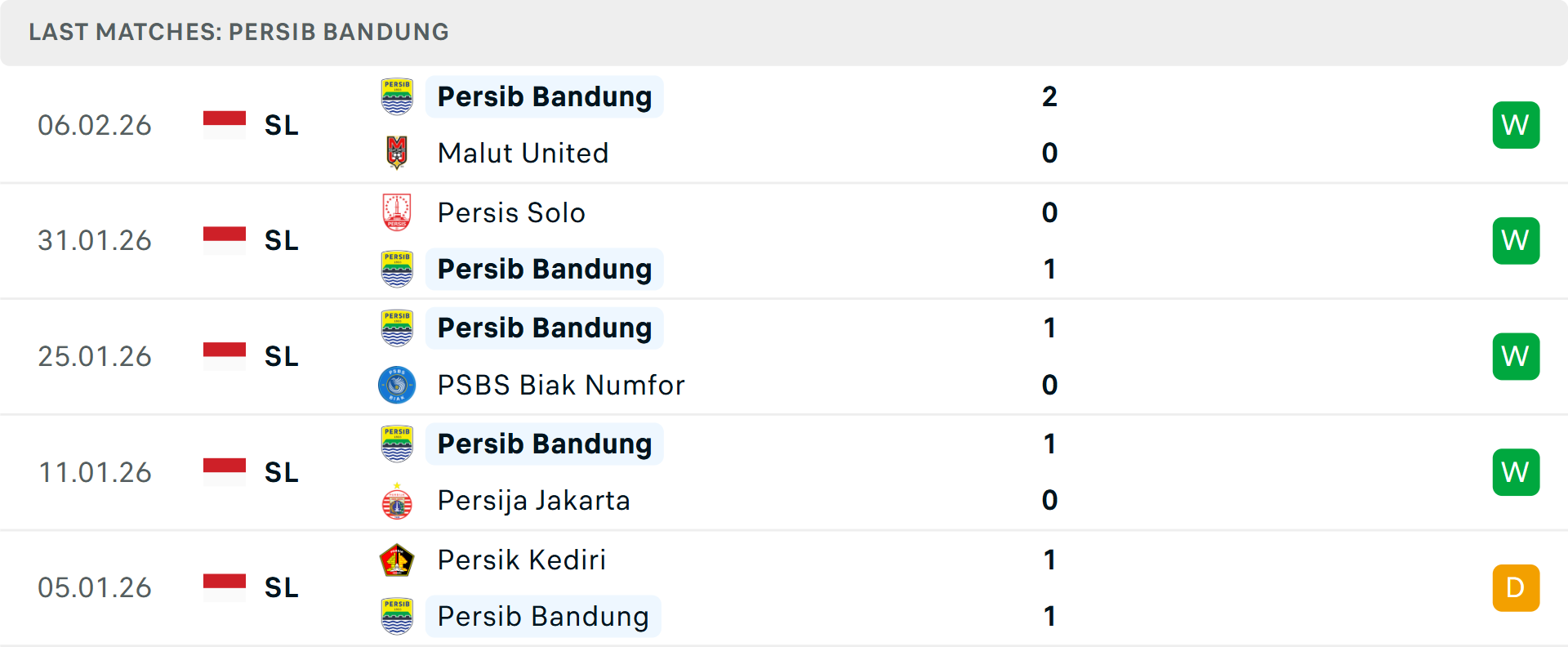 Phong độ Persib Bandung 5 trận gần nhất Phong độ Persib Bandung 5 trận gần nhất
